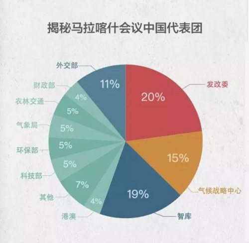 ����ֱͨ����ٻ ��ͼ