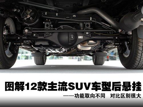 һ���ɹ��ܾ��� ͼ��12������SUV������ ����֮��
