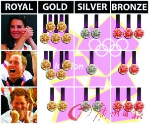 ����������սӢ����5��ý��Ϸ���䡰���ƽ㡱��2��