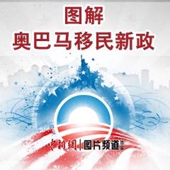 ͼ��°�����������