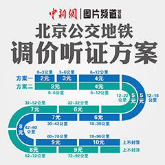 ͼ�ⱱ����������������֤����