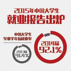 ͼ�⣺2015���й���ѧ����ҵ����