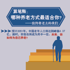 ����ˣ��������Ϸ�ʽ���ʺ��㣿