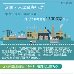 ���������������ж���