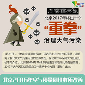 ���������������ж������������� ����2017�꽫��ʮ������ȭ������������Ⱦ