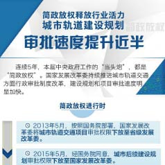 ������Ȩ�ͷ���ҵ���������й������滮,�����ٶ���������