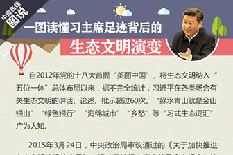 һͼ����ϰ��ϯ�㼣�������̬�����ݱ�