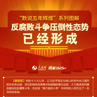 ͼ�⣺�����ܶ���ѹ����̬���Ѿ��γ�