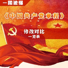 һͼ����:���й��������³̡��޸ĶԱ�һ����