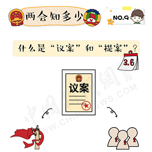 ����֪���٣��鰸���᰸��һ������