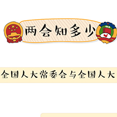 ����֪���٣�ȫ���˴�ί����ȫ���˴���ʲô��ϵ