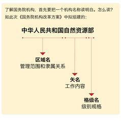 ����֪���٣���ο�������Ժ����������