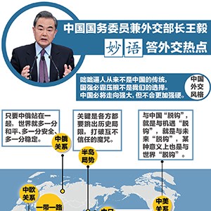 �й�����ίԱ���⽻��������������⽻�ȵ�