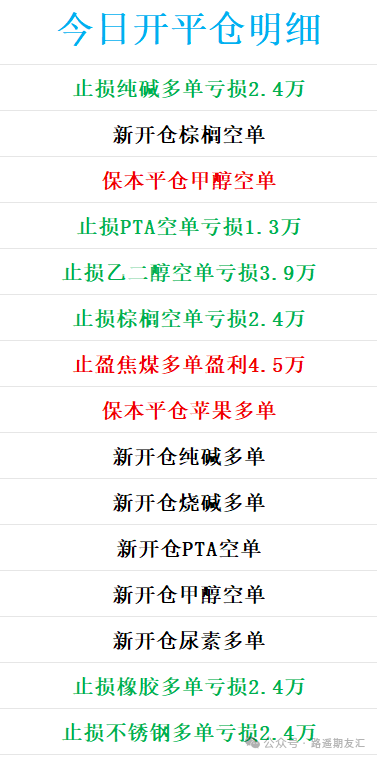 6月23日路遥交易报告，今日亏损11.4万