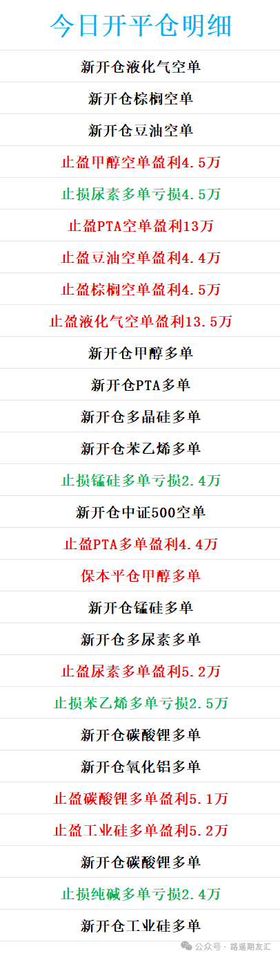 6月24日路遥交易报告，今日盈利45.4万