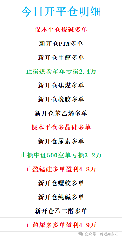 6月25日路遥交易报告，今日盈利10万