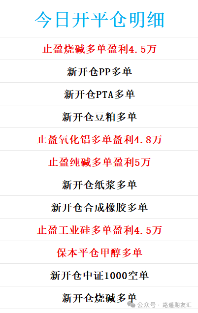 6月27日路遥交易报告，今日盈利15万