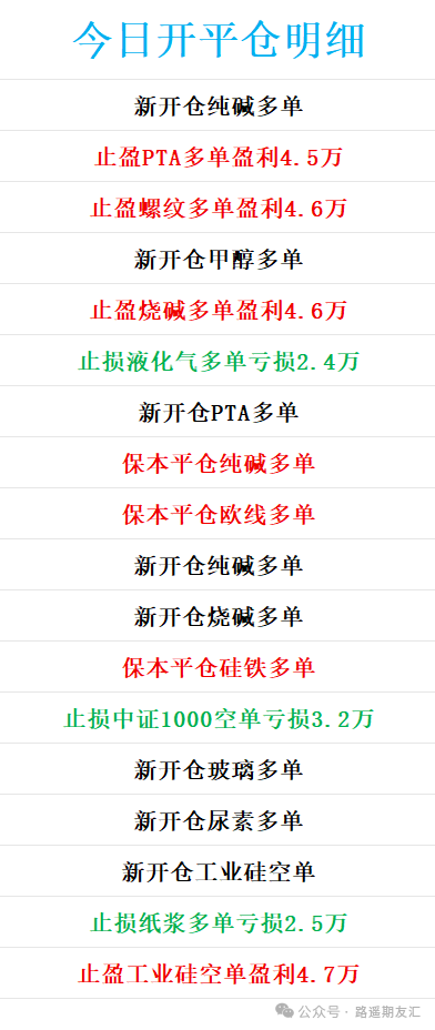 6月30日路遥交易报告，今日亏损5.6万