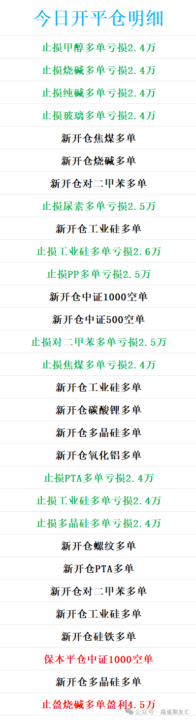 7月1日路遥交易报告，今日亏损5.9万