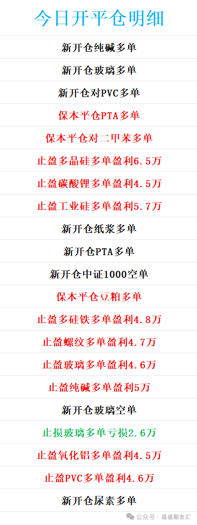 7月2日路遥交易报告，今日盈利31.9万，出金100万