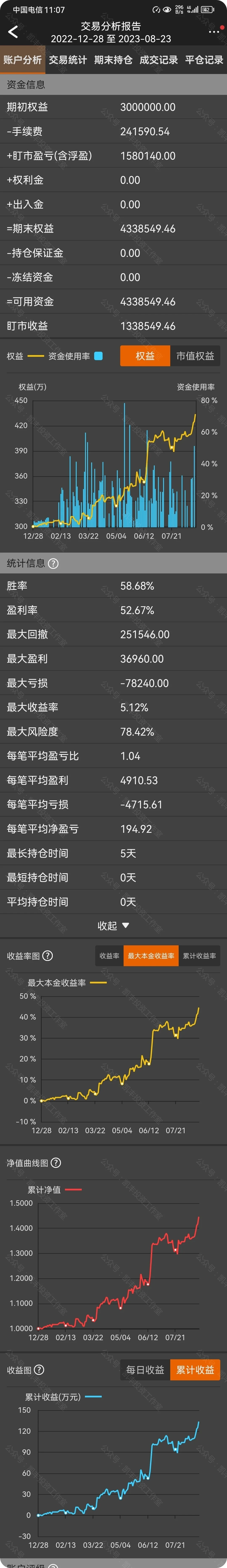  历史业绩：300万期货帐户