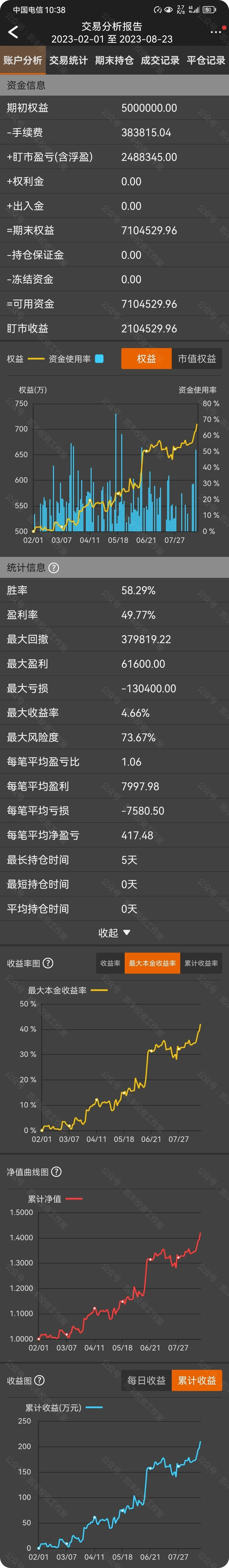 历史业绩：500万期货帐户